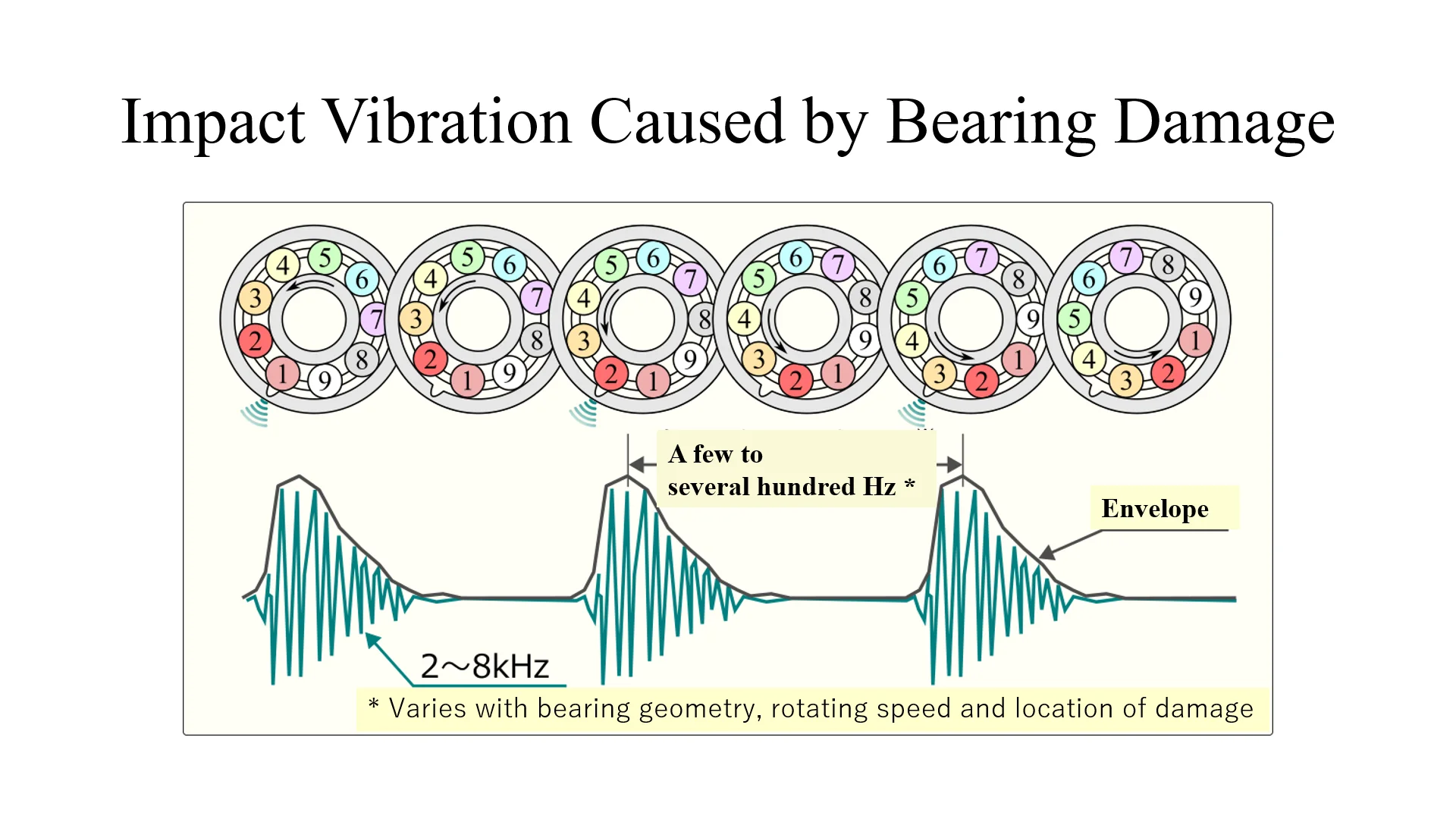 Monitoring System Industrial Wireless Vibration Sensor Conanair Buy