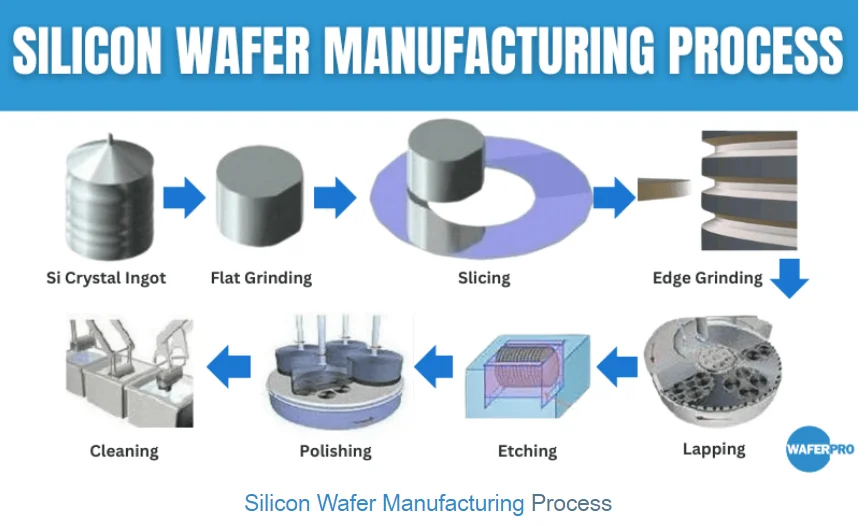 Optimized Conductivity Silicon Wafer for Semiconductor Devices