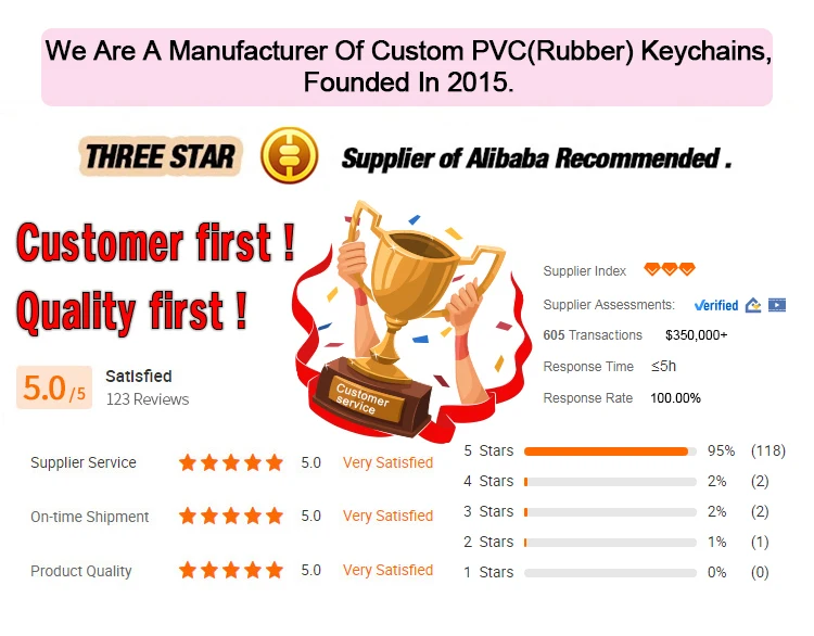 Customised Pvc Keychains 2d Logo Custom Rubber Pvc Keychain Cartoon