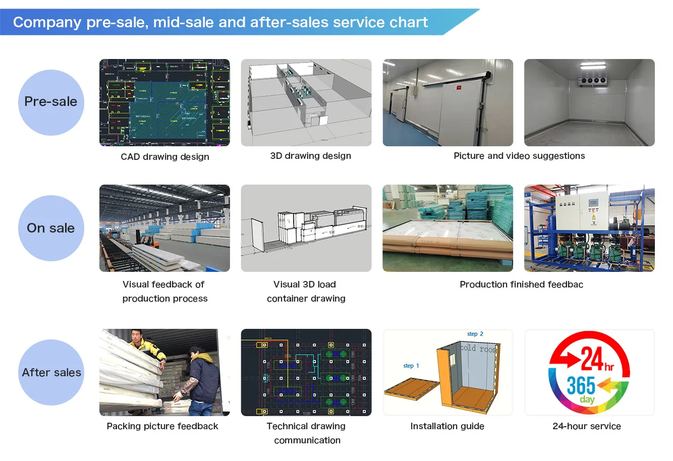 Freezing Equipment, 380V or 220V, R134a - detail 12