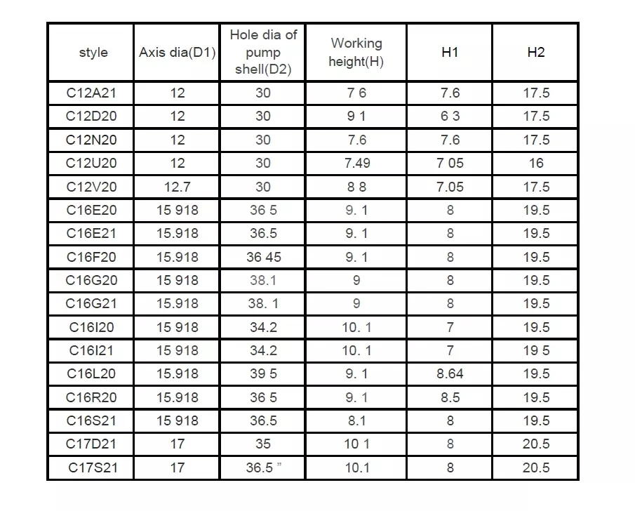 ET-C12 Water Pump Seal Mechanical seal, View Mechanical seal, EVEREST ...