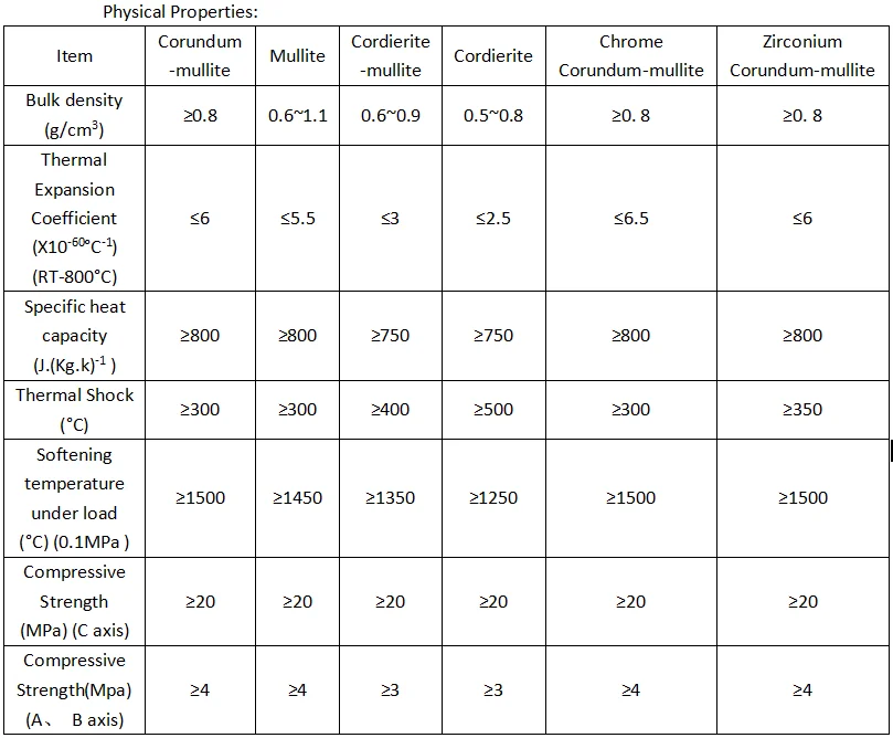 Al2o3 Alumina Corderite Honeycomb Ceramic Monolith Dpf Filters