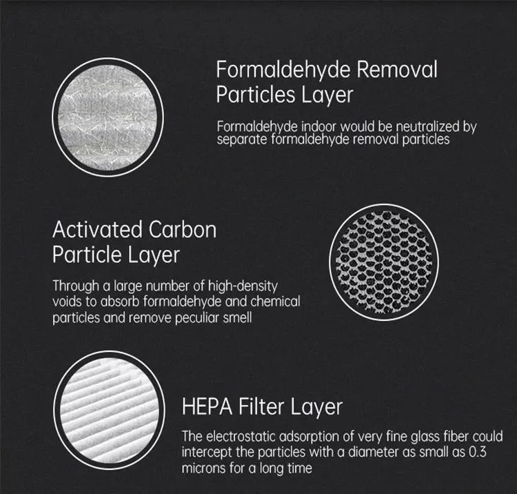 air Filter Parts H12 H13 Portable Filter Replacement Air Purifier Carbon Filter Parts for Levoit Core 300 details