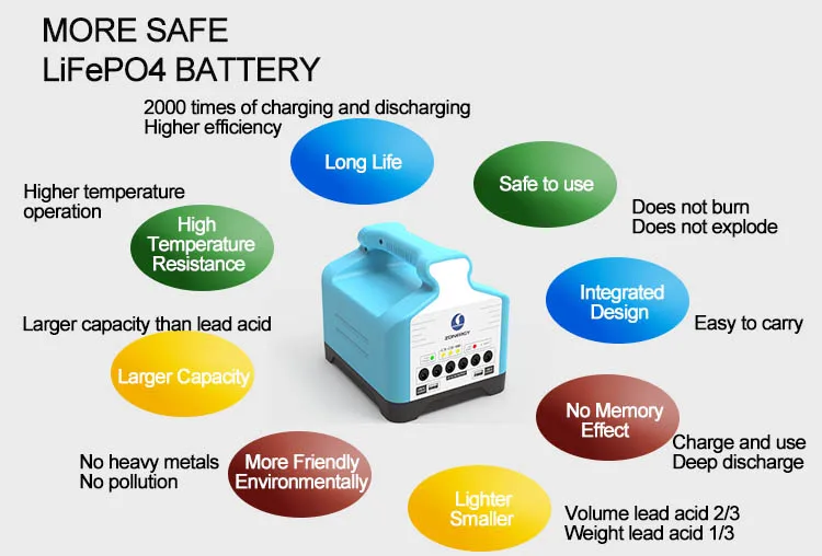 Zo<em></em>nergy Energy 5 Amp Sola Systeme Battery Solar Power Kit System Portable Solaire Generateur Sistema