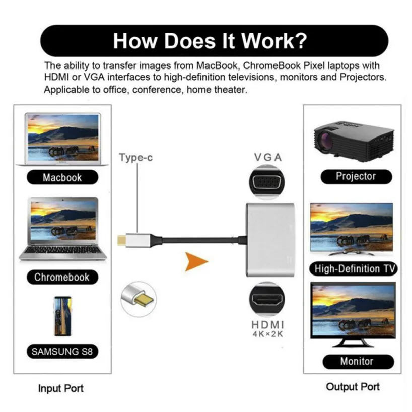 4  2 in 1 USB C 3.1 HDMI VGA Adapter TYPE C Type-c to HDMI 4K VGA UHD Converter Adapter For Macbook Samaung  Huawei Google