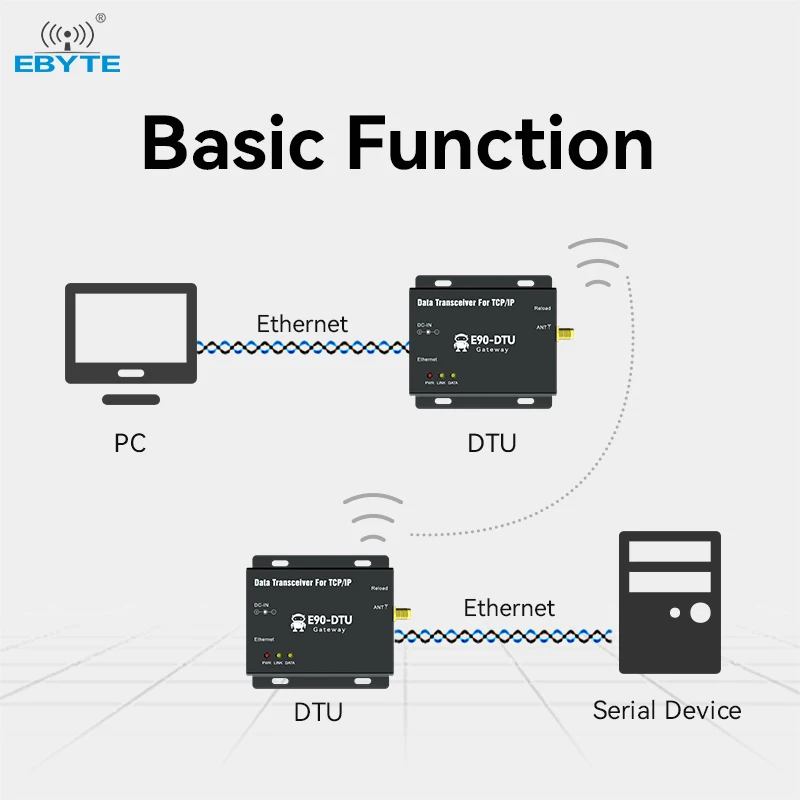 How to communicate with E90-DTU-433L30E and 433MHz Wireless Weather Station  - Configuration - Home Assistant Community