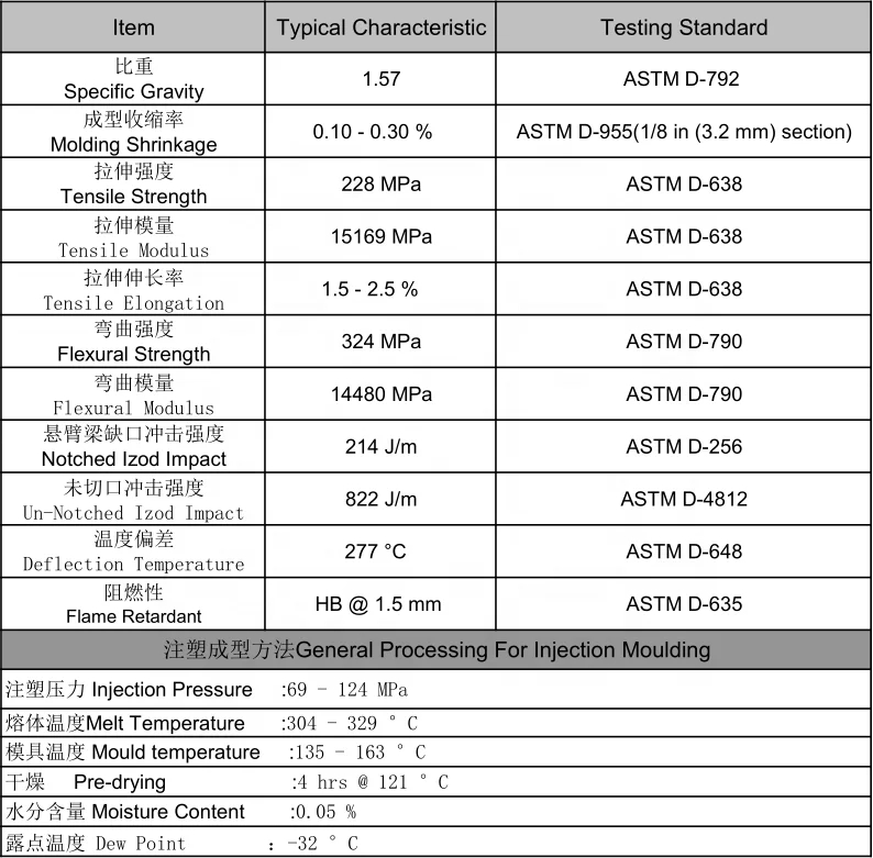 Полифениленсульфид длинные композитные гранулы из стекловолокна PPS LGF50 бесплатный
