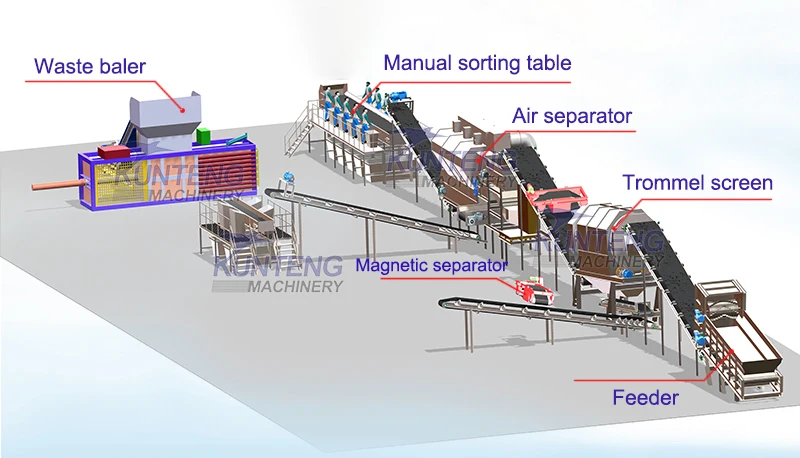 Household Solid Waste Sorting Processing Line Construction Garbage ...