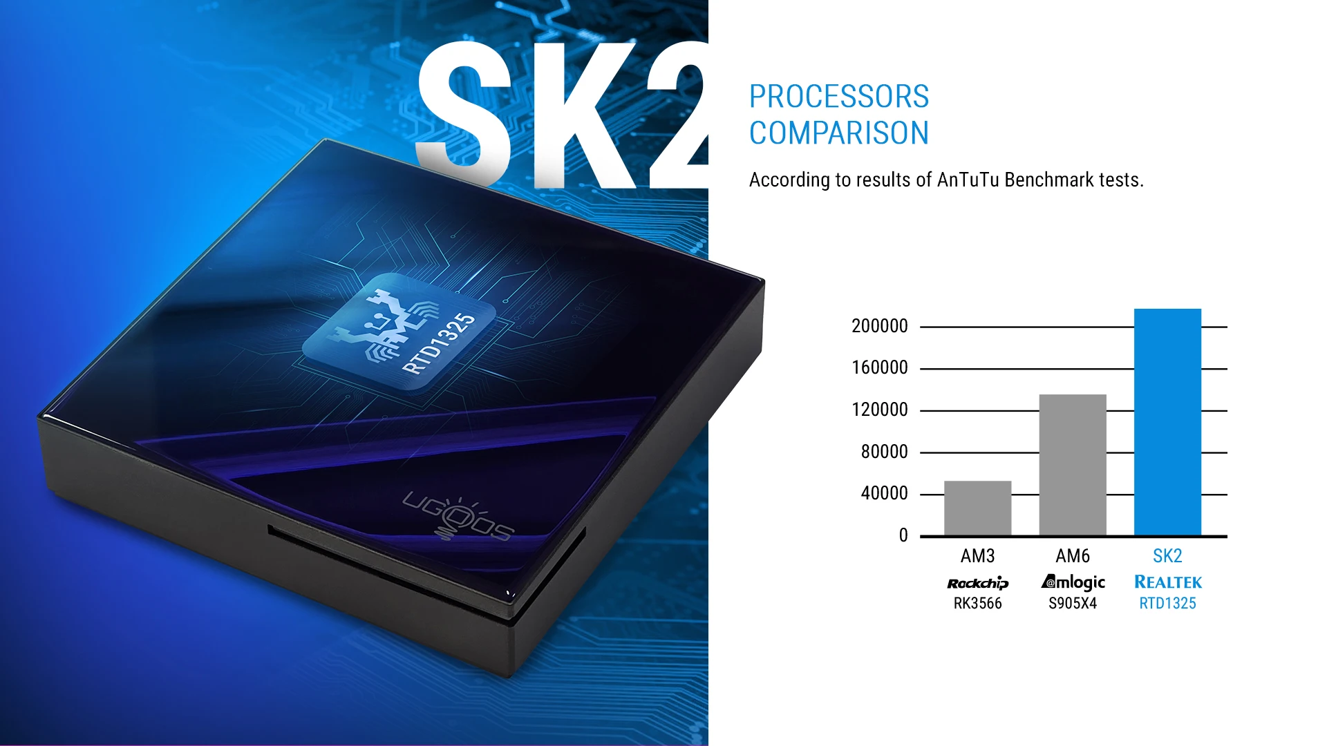 Mali-G57 MC1 GPU UGOOS SK2 Smart TV Box Google Certified 4K Resolution  Android 12 4GB RAM 32GB Set Top Box