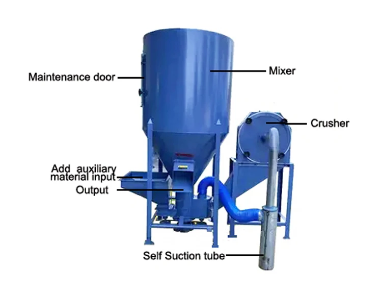 Chicken Feed Crushing Mixing Machine Animal Feed Grinding Mixing ...