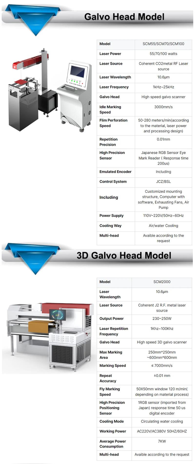High Precision 55W SCM55 Line Laser Scoring Machine Digital Control System Easy Tearing Water Cooling Supports AI BMP Graphic