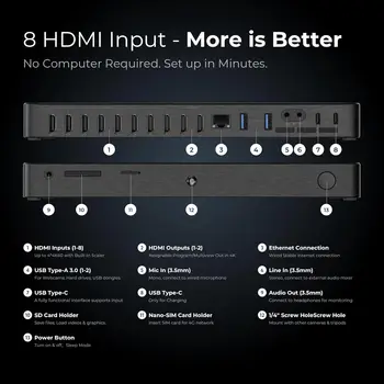 YoloLiv YoloBox Extreme All-in-One Multicam 4K Live Streaming Switcher detail image