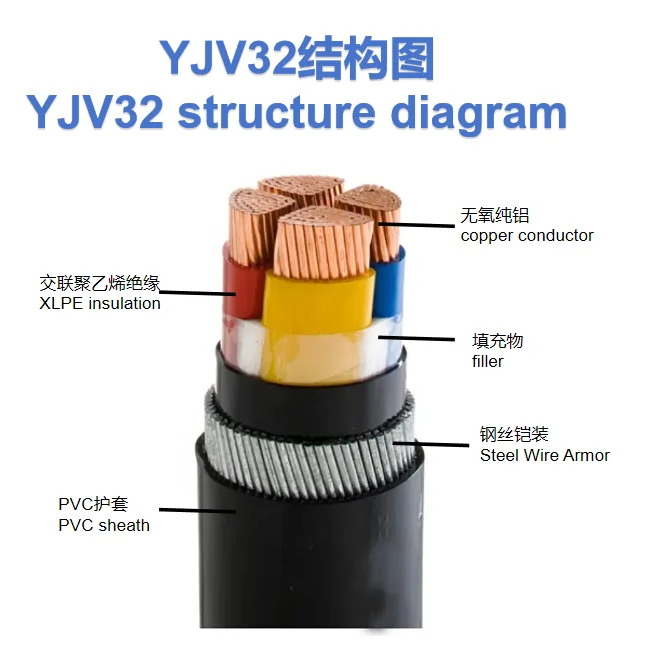 Hersteller 2 3 4 5 Adern 16mm 25mm 35mm 50mm 70mm 95mm YJV32 XLPE Isoliertes SWA-Panzer kabel mit PVC-Mantel