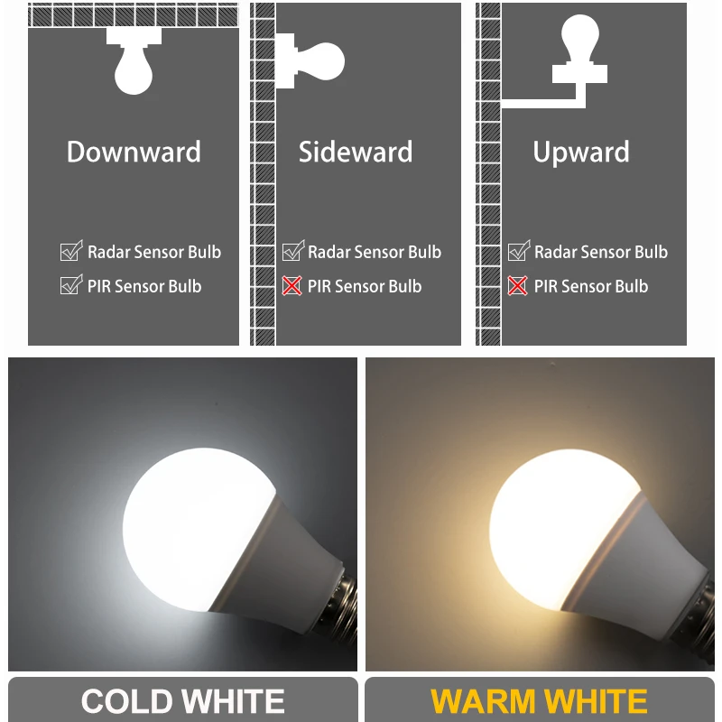 Лидер продаж высоколюминесцентная лампа E27 для домашней безопасности 9 Вт 12