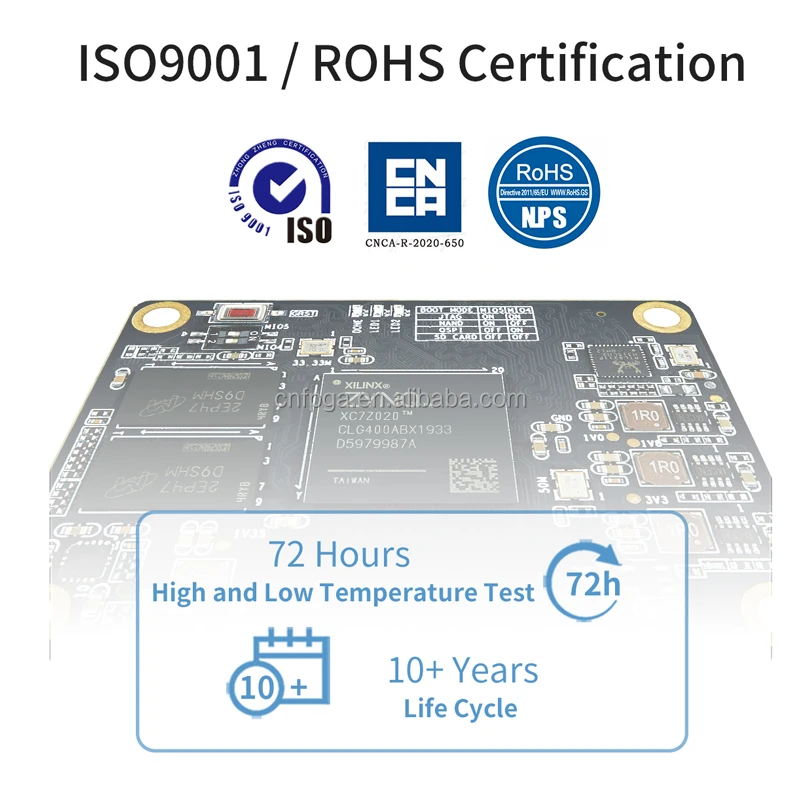 Puzhi PZ7020-S-SOM Xilinx Soc ZYNQ 7000 XC7Z020 FPGA Board
