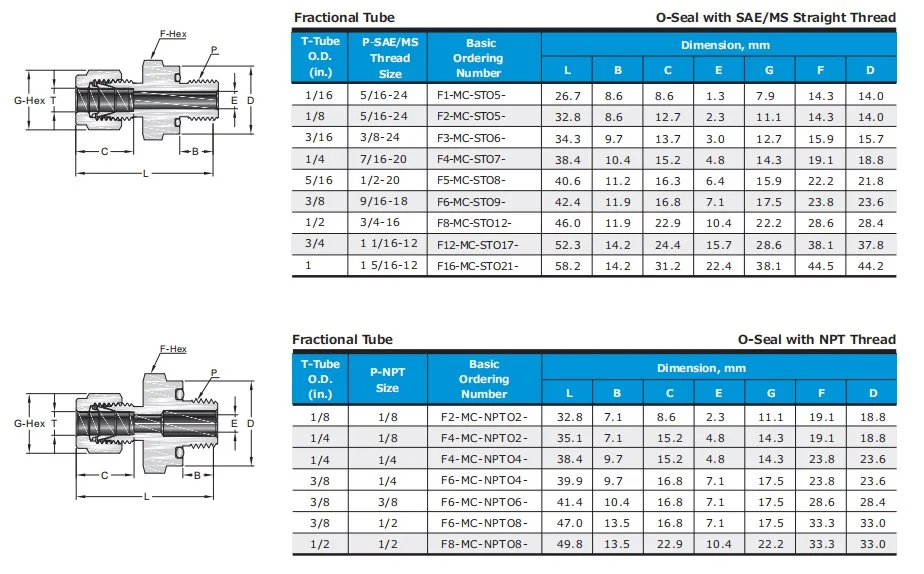 Hikelok Stainless Steel Compression Fittings Swagelok Type Tube ...