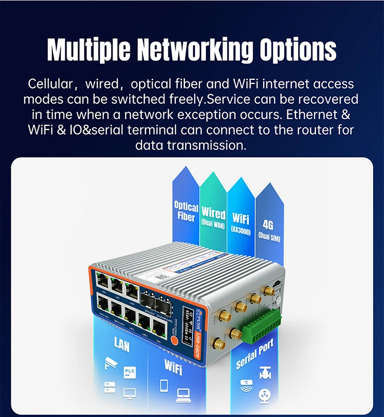 PUSR Gigabit 4G Cellular Router Dual-Band WiFi6 AX3000 2SFP+8RJ45 secondary development Industrial Modem Wireless Router G809s-G