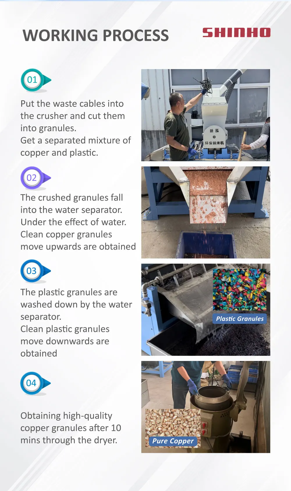 Shinho Copper Wire Shredder Aluminum Cable Granulator Machine Single