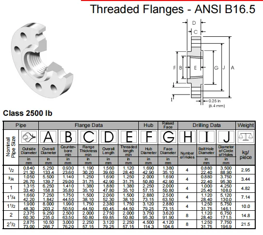 NXF DN 15-1200 Class 150-2500 Product Type ASTM B637,AMS 5383 Alloy G-30/2.4603/UNS N06030 Threaded Flanges