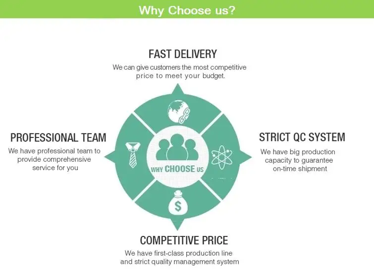 Why Choose us
