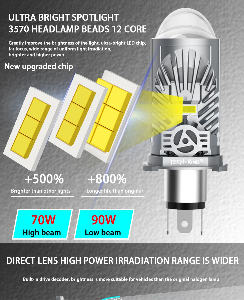 TECH-KING Plug And Play Lens H4 Super Bright Canbus 90W 6000K Mini Bi-Led Projector Lens High Low Beam Car Led Headlight bulb