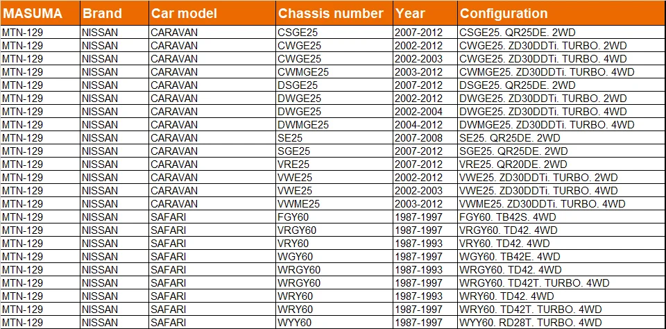 MASUMA MTN-129 Universal Joint for NISSAN CARAVAN Accessories