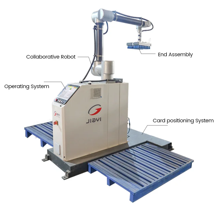 Collaborative Automatic Stacking Stacker Robot Palletizing Machine ...