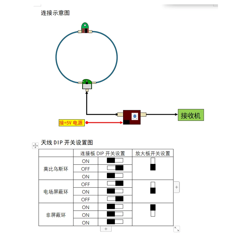 Коротковолновой малой петлевой антенной 50K-500MHz полнополосный активный приемник HF AM FM VHF UHF SDR