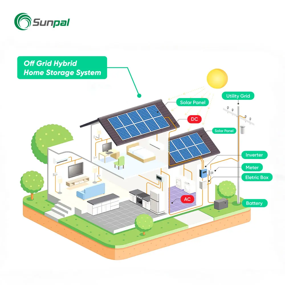 Sunpal Pv Hybrid Solar Power System 10Kw 20Kw 30Kw All in One Energy Storage System for Solar