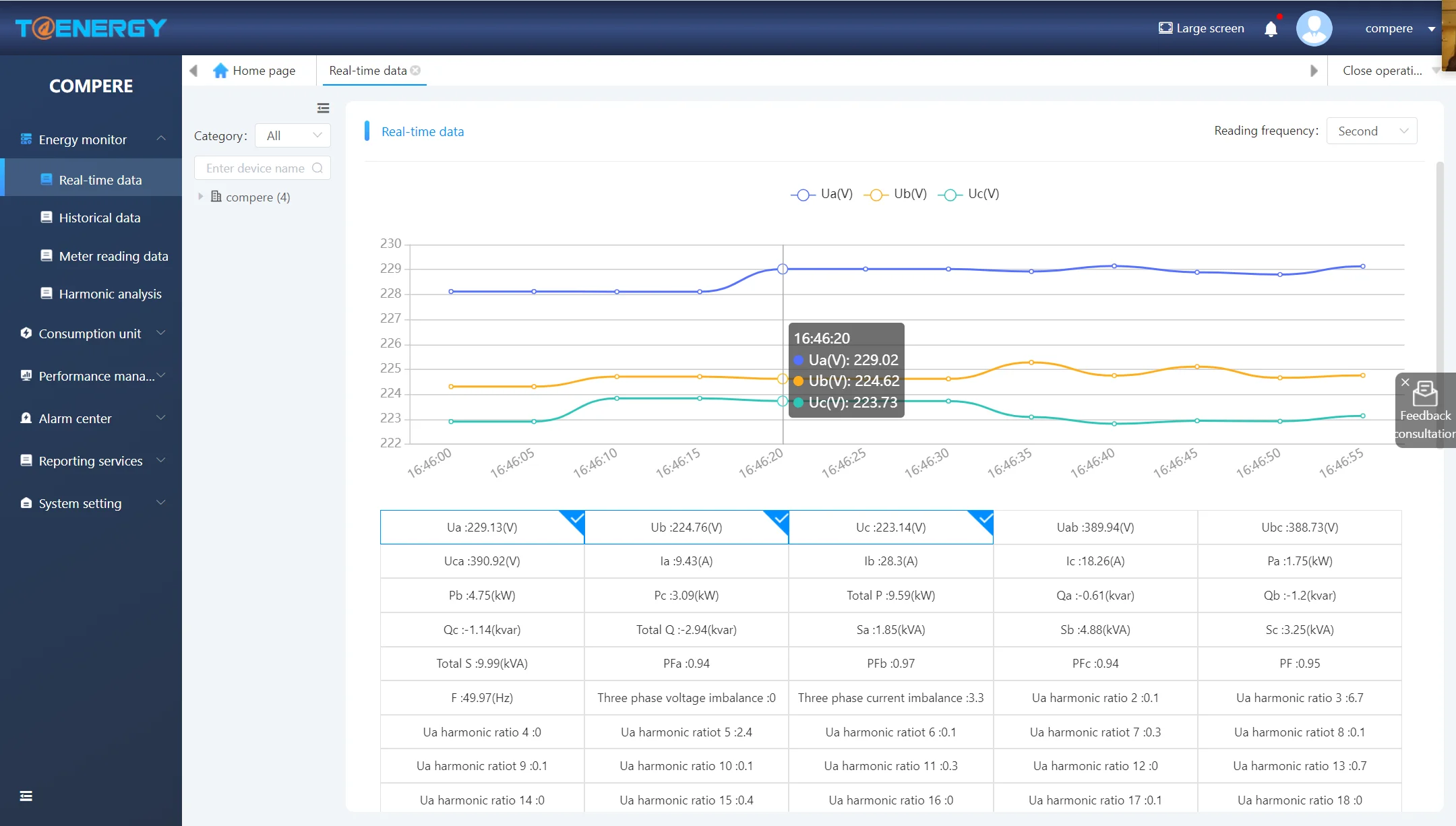 Low Cost Building Energy Management System Scada Energy Consumption Monitoring System