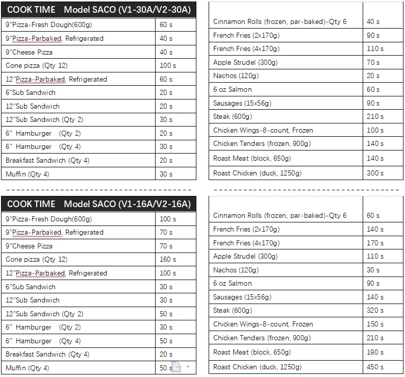 20 Times Faster,Introducing Saco Series Waterless Steamer Highspeed