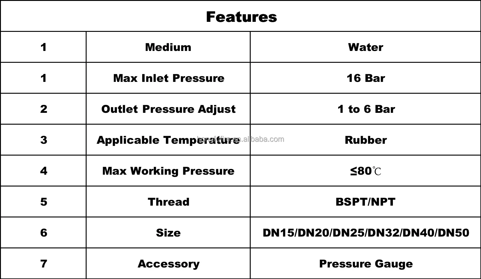 features