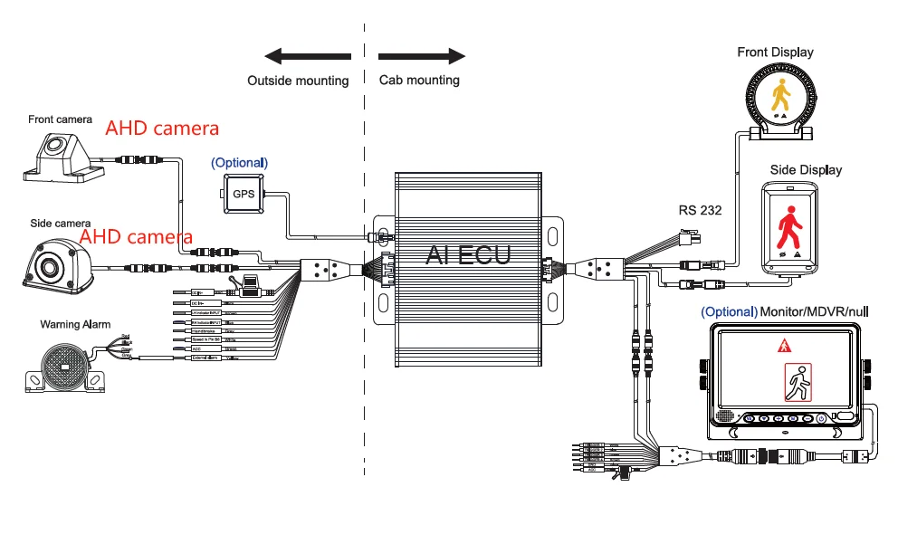 AI Pedestrian Detection System Vehicle AI Camera System