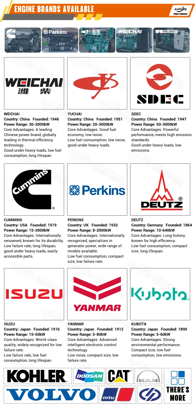 Customization capabilities