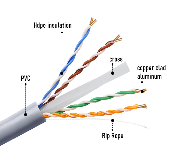 Sftp Cat6 Outdoor Cable Pe Jacket Black Cat6 Network Cables 1000m Utp ...