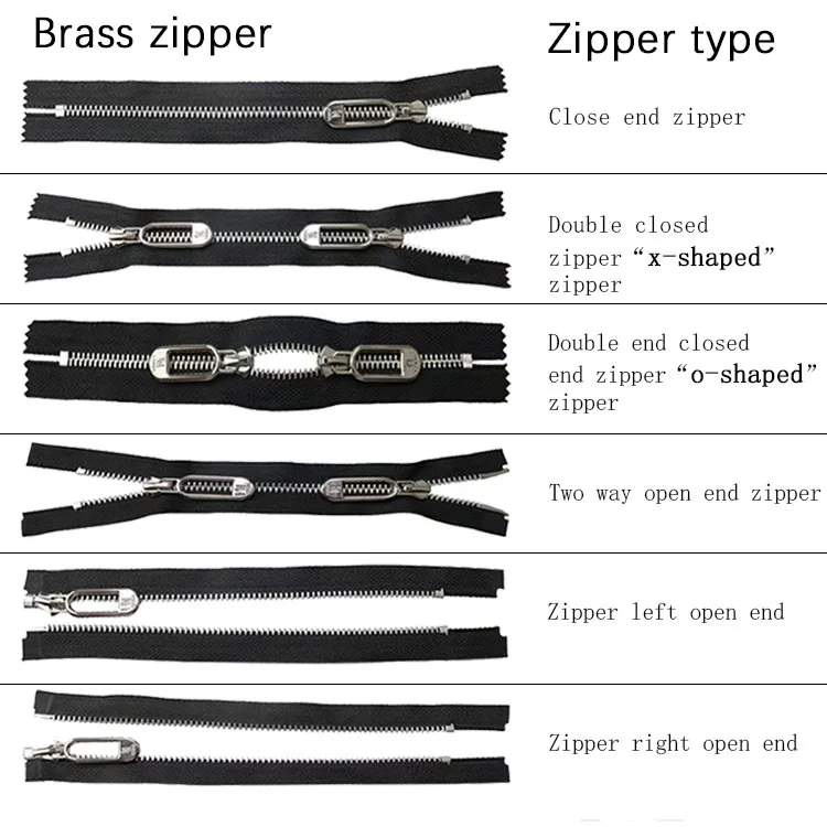 Ykk 18cm 3cc 580 Colors Automatic Lock Nylon Closed End Zipper For ...