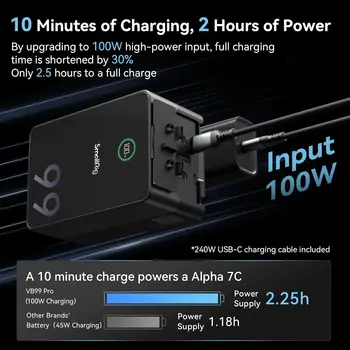 SMALLRIG-V-Mount Battery VB99 Pro 6700mAh 99Wh 14.8V V-Mount Battery Support USB-C Fast Charger for Camera Monitor-4292 detail image