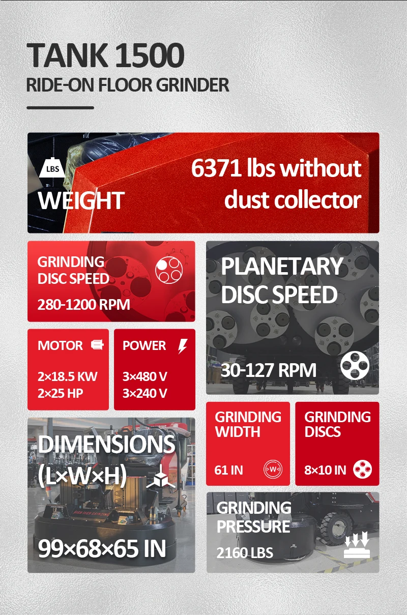 1500mm Ride On Large Concrete Floor Polisher And Grinder Machine With