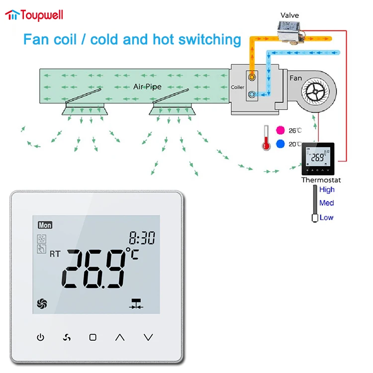 Wifi Digital Fan, IOS, 24VAC, PC - detail 14
