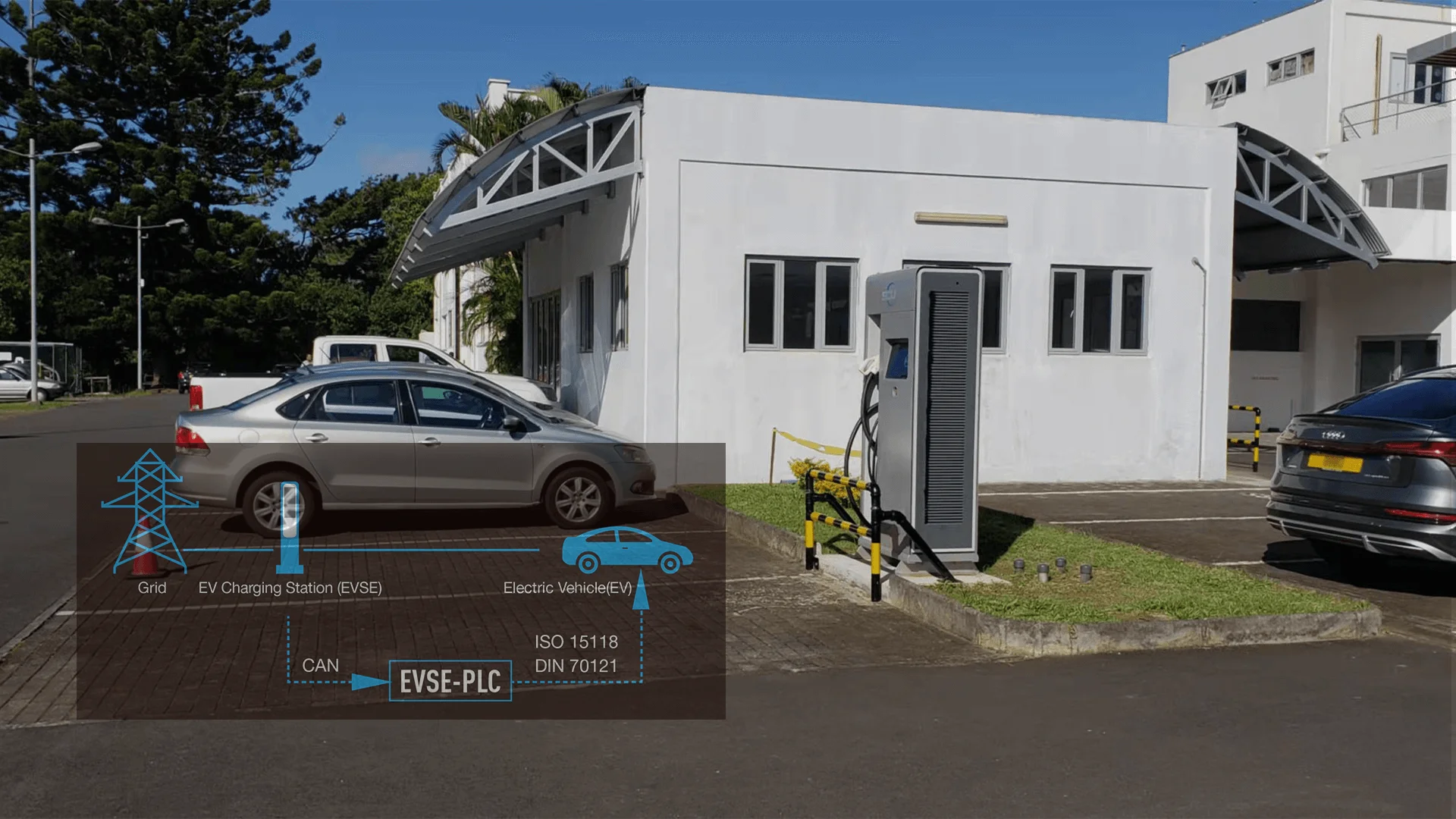 SCU Power Line Communication PLC Modem New 30kw 60kW 120kW 150kW EV Charger With CCS Interface for EV and EVSE Communication