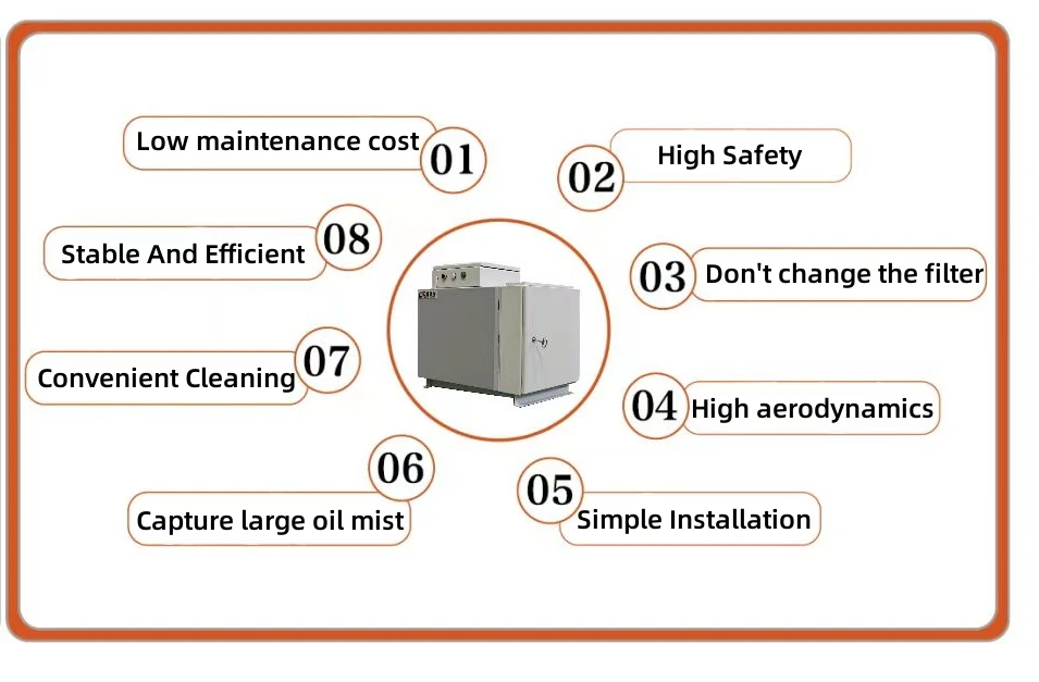 Industrial Air Purification Oil Mist Centrifugal Collector Oil Mist ...