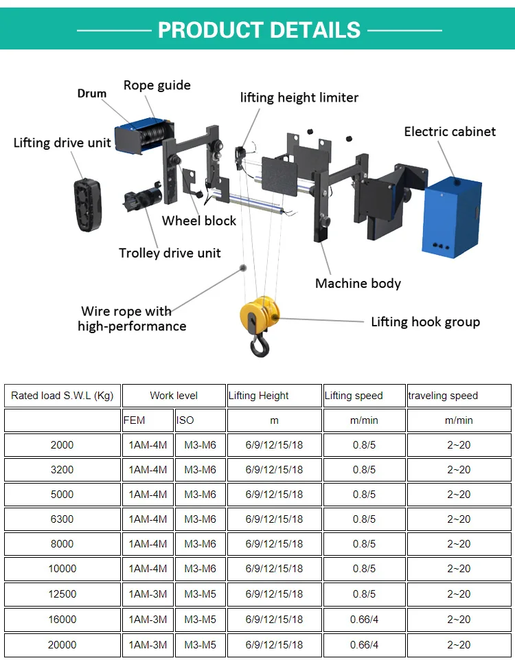 Professional Factory Concrete Portable Hoist Lifting Machine Overhead Crane Hoist 30 Ton