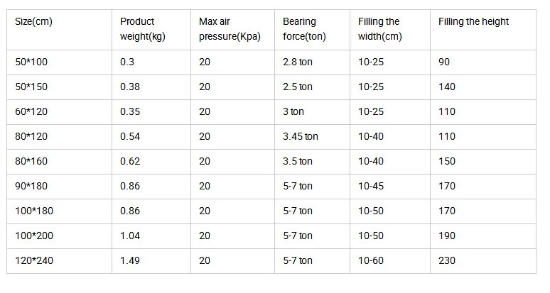 Dunnage Airbags for Load Securement and Void Fill in Multiple Modes of Transportation