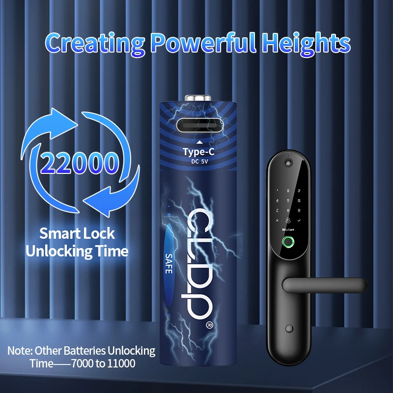 Никель-Цинковый перезаряжаемый аккумулятор AAA с логотипом, USB-зарядка, двойной порт A Type-c, без зарядного устройства, перезаряжаемые USB-батареи AA