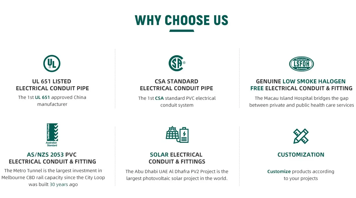 4" Ul 651 Standard Schedule 40 Pvc Electrical Conduit Schedule 80 Pipe