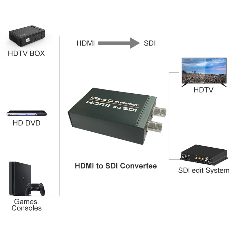 HDMI to SDI With Power Adapter Mini 3G HD SD-SDI Video Micro Converter With USB Power HDMI Switcher to SDI