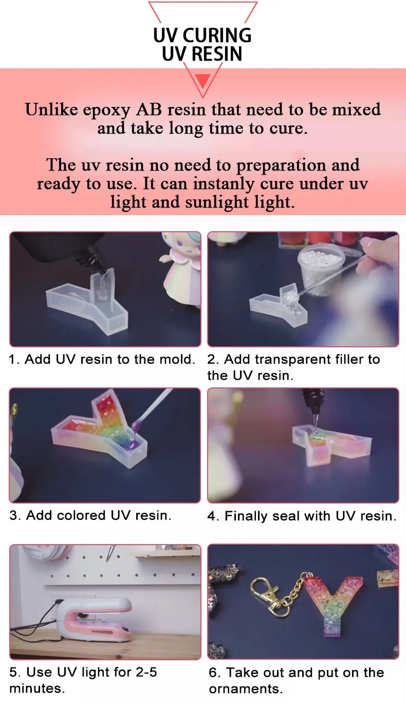 Wholesale Uv Curing Resin 15g 30g 50g 60g 100g 200g 250g 500g 1000g