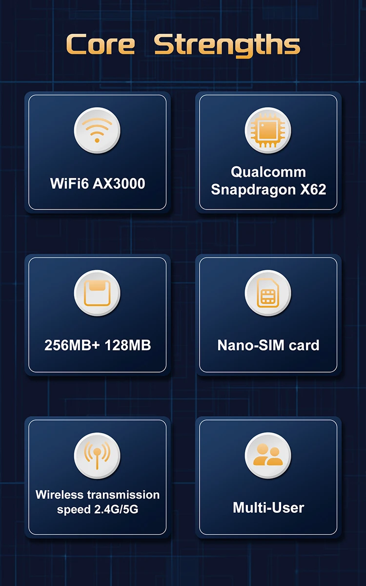 5G CPE with Sim Card Slot - AX3000 Gigabit Ports PCI Lock