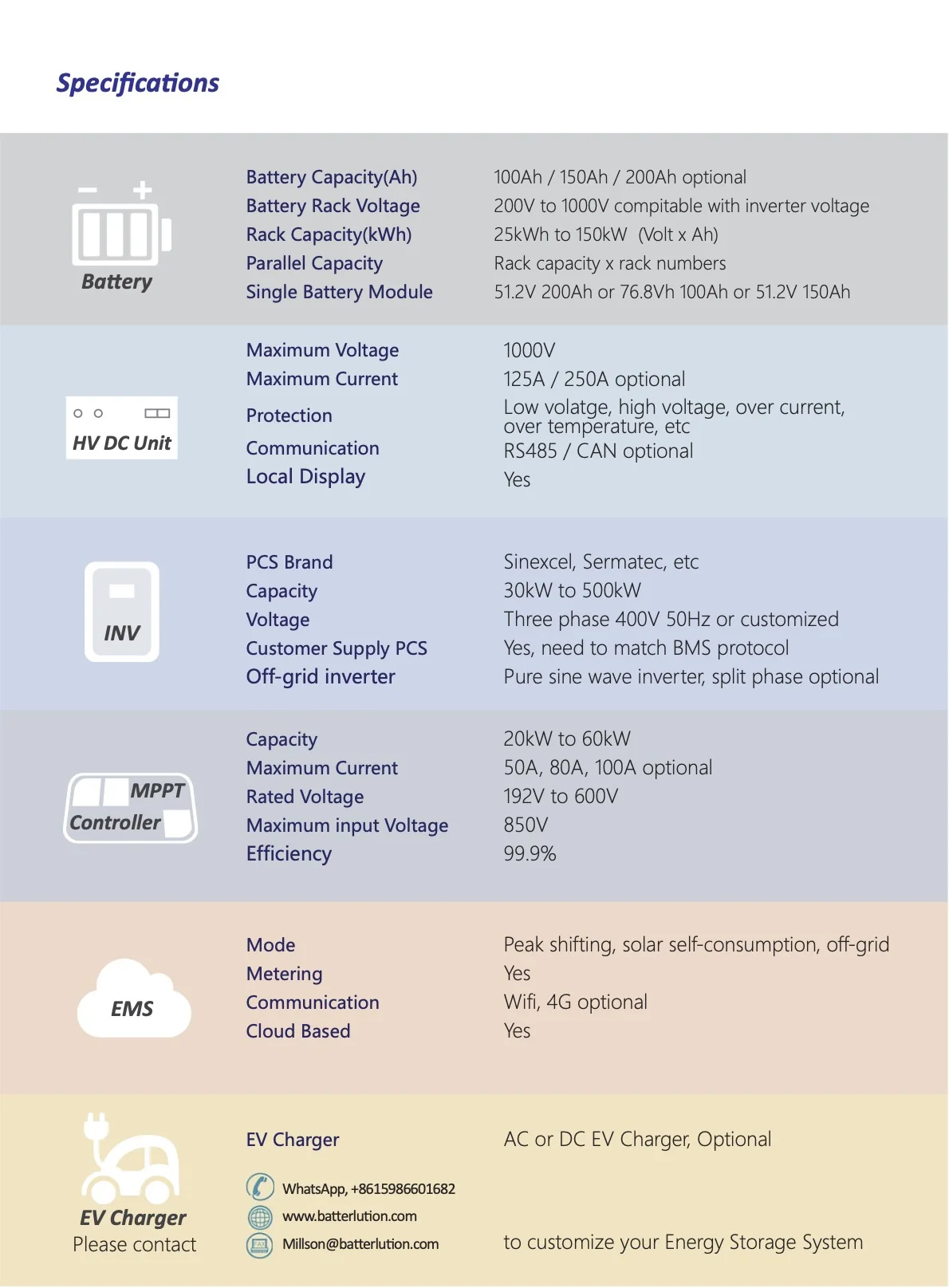 Enerlution 、 Hybess - Alta capacidad OEM ODM Long Life Life 48V Lifepo4 Batería de 5 kWh Potencia solar Almacenamiento de la pared Batería Lituium Batería Montuium Serie de baterías 11