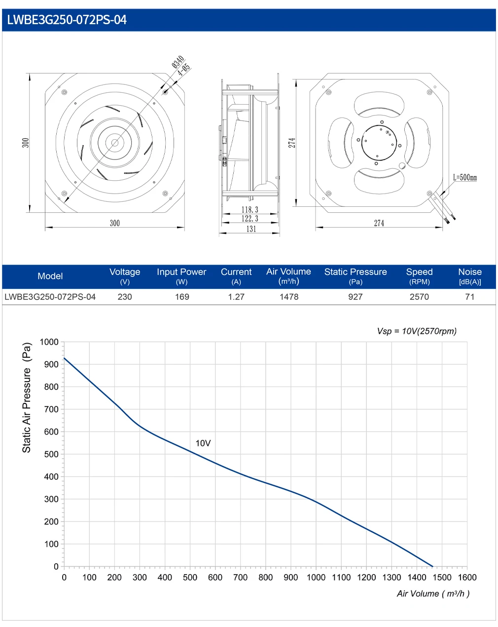 Centrifugal Fan, 250mm, Plastic, 230V, IP44 - detail 12